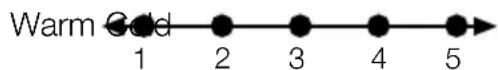 GRUNDIG GSMI24330N - Thermostat setting button - 2