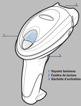 1 Voyants lumineux 2 Fenêtre de lecture 3 Gâchette d'activation