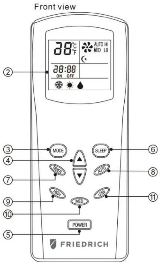 Friedrich ZoneAire ZCP10SA - REMOTE CONTROL FUNCTIONS - 12