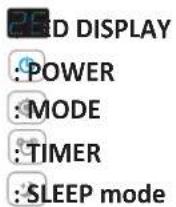 Friedrich ZoneAire ZCP10SA - DISPLAY FUNCTIONS - 1