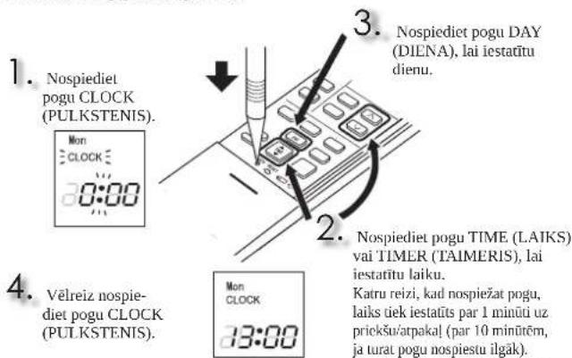 1. Nospiediet pogu CLOCK (PULKSTENIS). Mon CLOCK 0:00 2. 3. Nospiediet pogu DAY (DIENA), lai iestačitu dienu. 4. Vělreiz nospiediet pogu CLOCK (PULKSTENIS). Mon CLOCK 13:00 2. Nospiediet pogu TIME (LAIKS) vai TIMER (TAIMERIS), lai iestačitu laiku. Katru reizi, kad nospiežat pogu, laiks úek iestačits par 1 minūti uz pričštu/atpakal (par 10 minūtėm, ja turat pogu nospiestu ilgak).