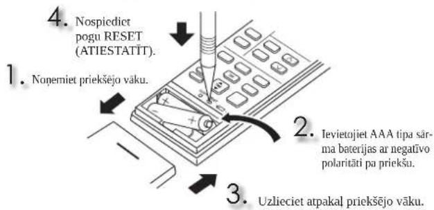 4. Nospicdict pogu RESET (ATIESTATT). 1. Nonemiet priekšejo vāku. 2. Tevietojiet AAA tipa särma baterijas ar negatīvo polaritāti pa priekšu. 3. Uzlieciet atpakal priekšejo vāku.
