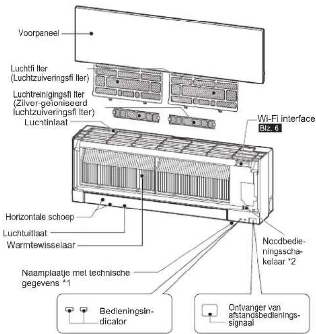 MITSUBISHI MSZEF42VGKW - NAAM VAN ELK ONDERDEEL - 1