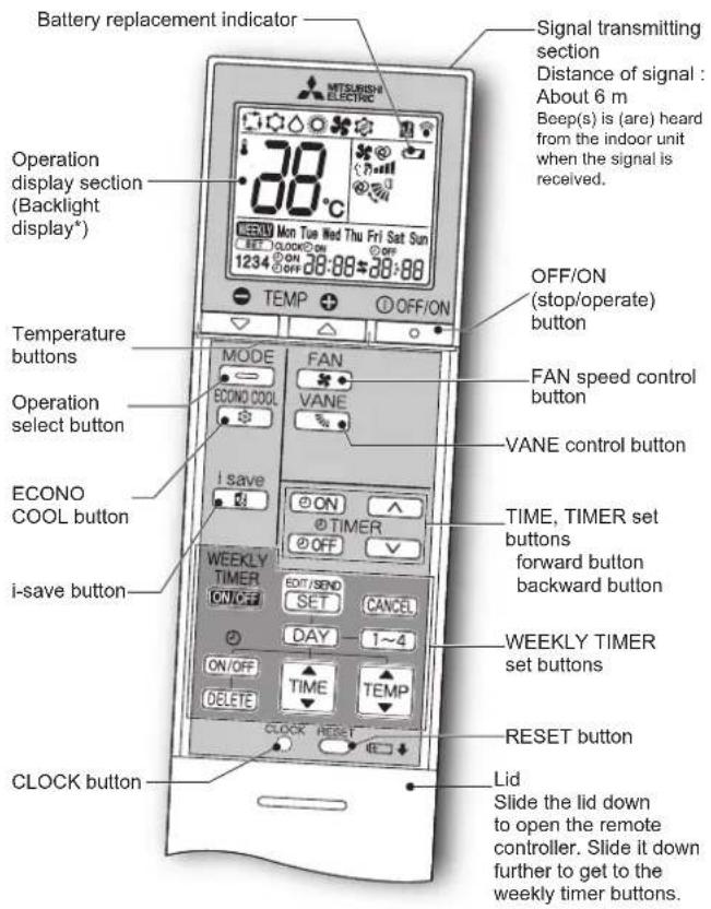 MITSUBISHI MSZEF42VGKW - PREPARATIONBEFOREOPERATION - 1