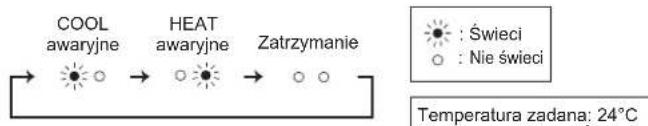 MITSUBISHI MSZEF42VGKW - ^2 Kiedy ni przywać pilota zdalnégo sterowania... - 1