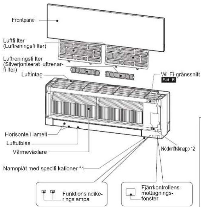 MITSUBISHI MSZEF42VGKW - DELARNAS NAMN - 1