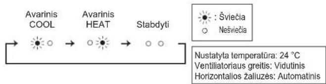 MITSUBISHI MSZEF35VGKS - ^2 Kada nuotolinio valdymo pultelio naudoti negalima... - 1
