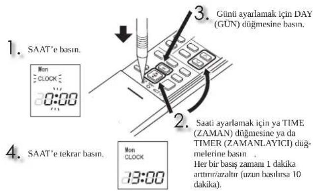 MITSUBISHI MSZAP20VGK - Mevcut zamani ayarlama - 1
