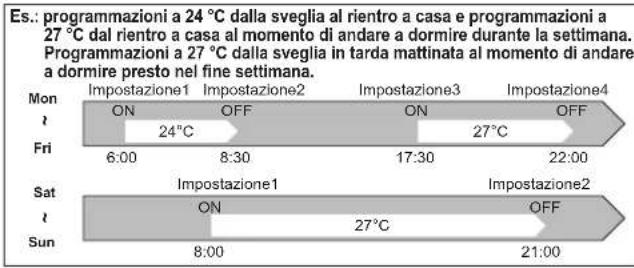MITSUBISHI MSZAP20VGK - FUNZIONE WEEKLY TIMER (TIMER SETTIMANALE) - 1
