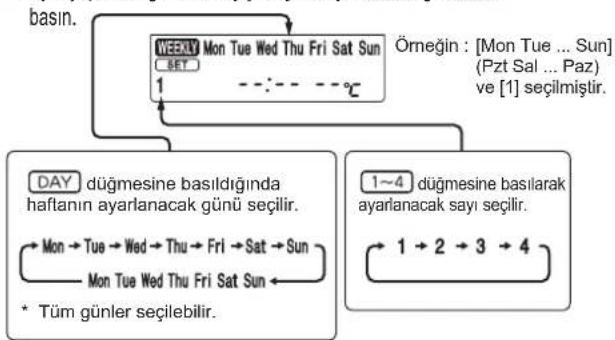 MITSUBISHI MSZAP20VGK - Haftalik zamanlayicinin ayarlanmasi - 5