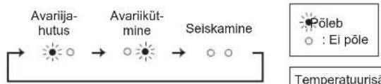 MITSUBISHI MSZEF35VGKB - ^2 Kui kaugjuhtimispulti ei saa kasutada... - 1
