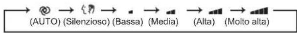 MITSUBISHI MSZEF35VGKB - Tasti di regolazione WEEKLY TIMER (timer settimanale) - 8
