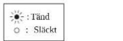 MITSUBISHI MSZEF35VGKW - ^*2 När fjärrkontrollen inte kan användas... - 2