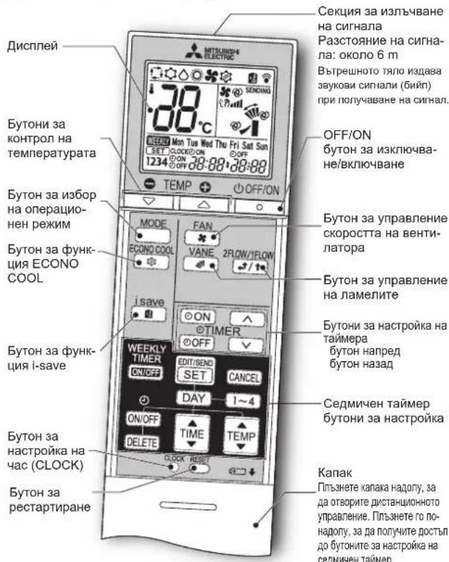 MITSUBISHI MFZKT25VG - IInctaHIOHO ynpabJeHHe - 1