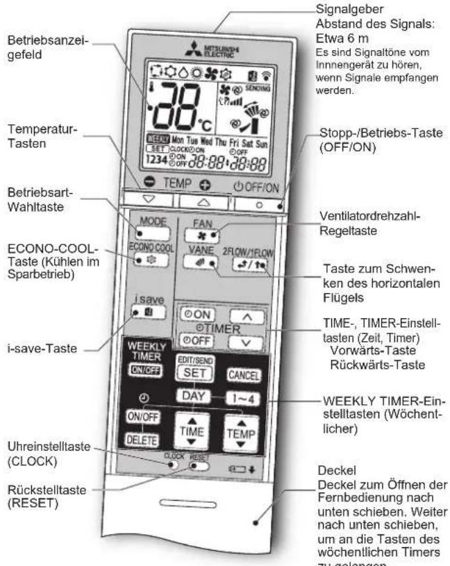 MITSUBISHI MFZKT25VG - VORBEREITUNG VOR DEM BETRIEB - 1