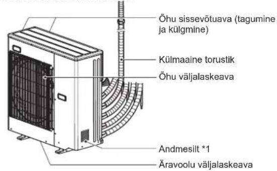 MITSUBISHI MFZKT25VG - Kui kaugjuhtimispulti ei saa kasutada... - 2