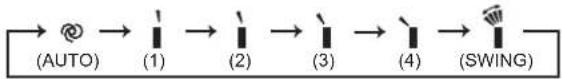 MITSUBISHI MFZKT25VG - WEEKLY TIMER set buttons - 9