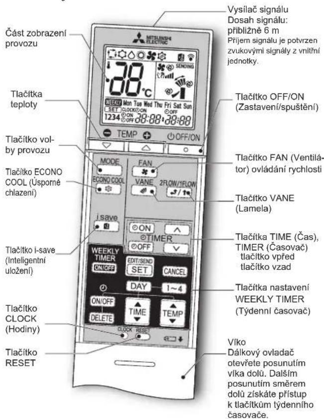 MITSUBISHI MFZKT25VG - PřÍPRAVA PřED UVEDENÍM DO PROVOZU - 1