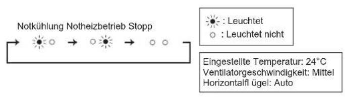 MITSUBISHI MSZHR50VF - Wenn die Fernbedienung nicht verwendet werden kann... - 1