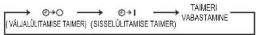 MITSUBISHI MSZHR50VF - Seadistusnupp TIME, TIMER (Kellaaeg, taimer) - 1