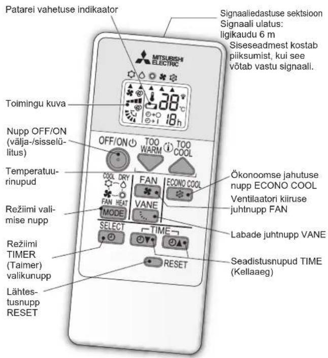 MITSUBISHI MSZHR50VF - KASUTAMISEKS ETTEVALMISTAMINE - 1