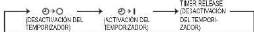MITSUBISHI MSZHR50VF - Botones de ajuste TIME (HORA), TIMER (TEMPORIZADOR) - 1