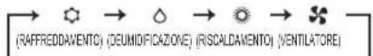 MITSUBISHI MSZHR50VF - TastodiregolazioneTIME(ora),TIMER - 4
