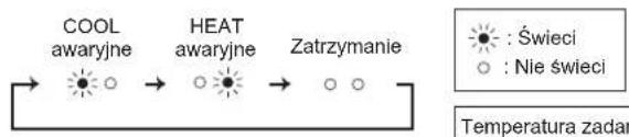 MITSUBISHI MSZHR50VF - Kiedy nie można uzywac pilota zdalnégo sterowania... - 1