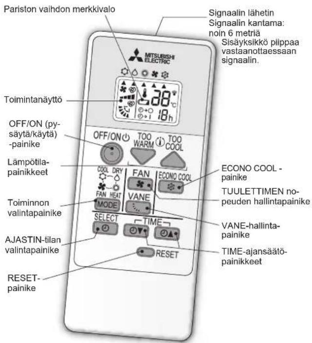 MITSUBISHI MSZHR50VF - TOIMENPITEET ENNEN KÄYTTOA - 1