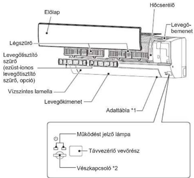 MITSUBISHI MSZHR50VF - Belteri egység Kultéri egység - 1