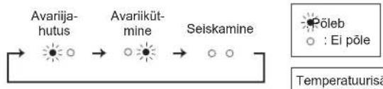MITSUBISHI MSZEF50VGKS - ^2 Kui kaugjuhtimispulti ei saa kasutada... - 1