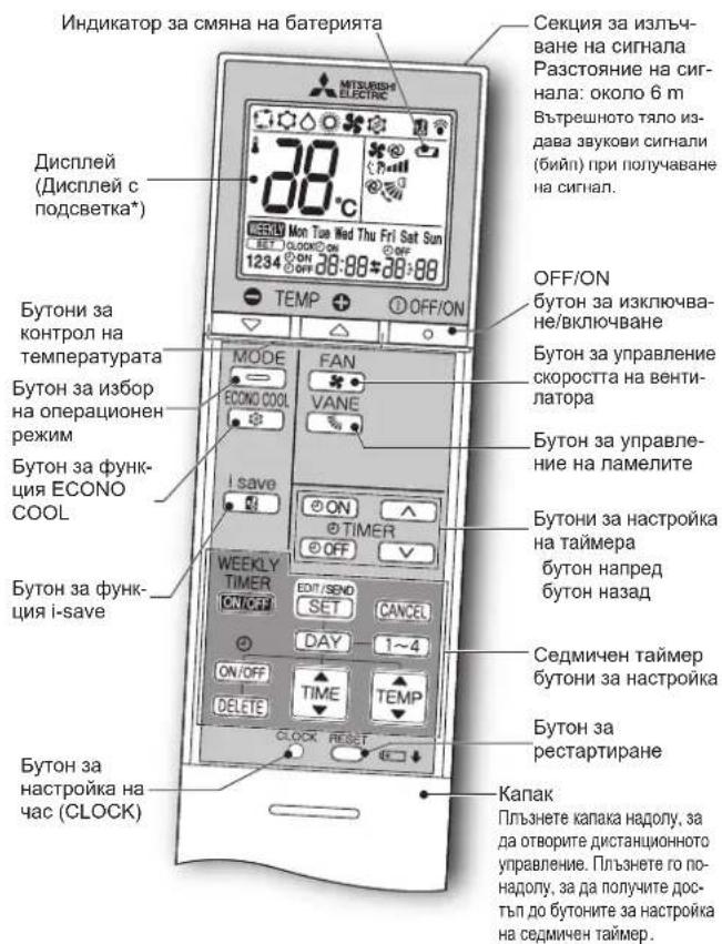 MITSUBISHI MSZEF50VGKS - IInctaHnOHHo ynpabJeHHe - 1