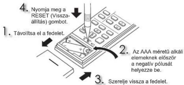MITSUBISHI MSZEF50VGKS - A távészérlő elemeinek behelyezese - 1