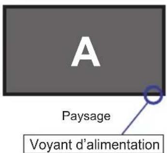 IIYAMA ProLite TE9804MIS - [ROTATION DE L'IMAGE] - 1