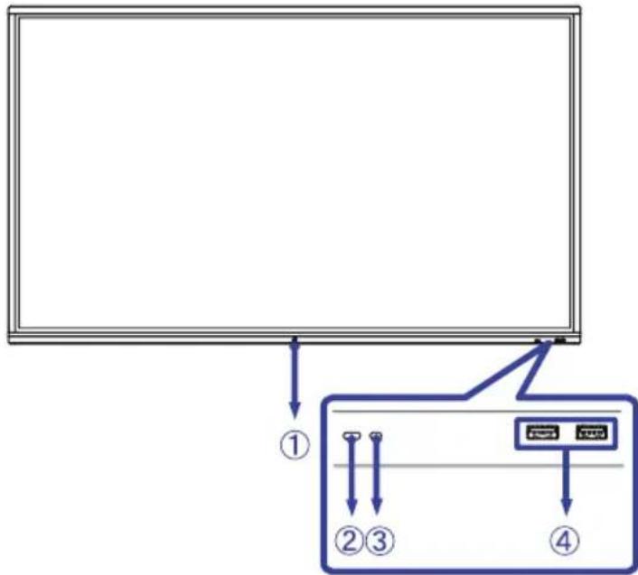 IIYAMA ProLite TE9804MIS - COMMANDES ET CONNECTEURS : MONITEUR - 1