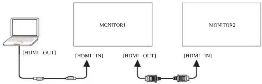 IIYAMA ProLite TE9804MIS - [Concernant le Sortie HDMI] - 3