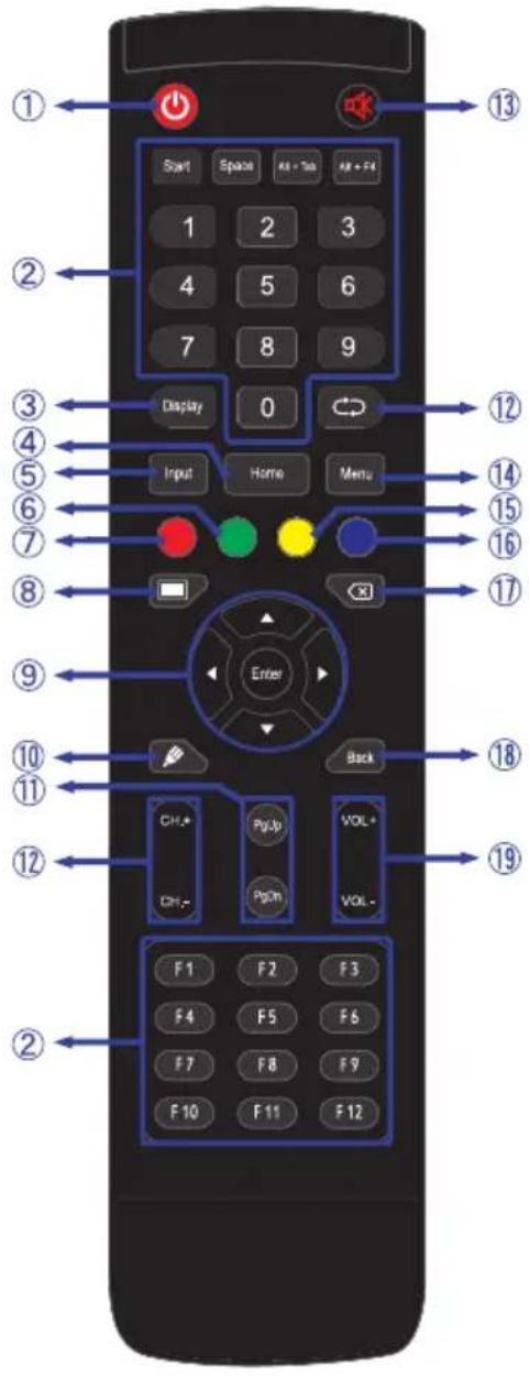 IIYAMA ProLite TE9804MIS - COMMANDES: TÉLECOMMANDE - 1
