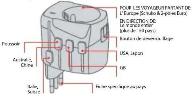 POUR LES VOYAGEUR PARTANT DE: L' Europe (Schuko & 2-pôles Euro) EN DIRECTION DE: Le monde entier (plus de 150 pays) Bouton de déverrouillage Poussoir Australie, Chine USA, Japon GB Italie, Suisse Fiche spécifique au pays