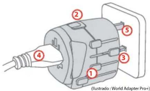 (Illustrado : World Adapter Pro+)