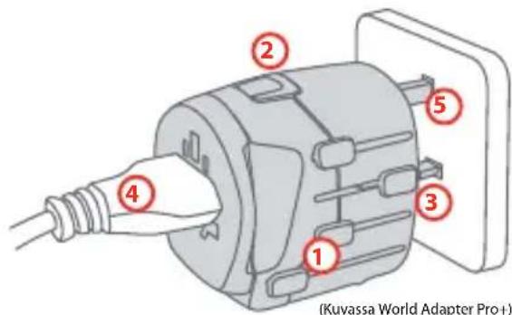 (Kuvassa World Adapter Pro+)