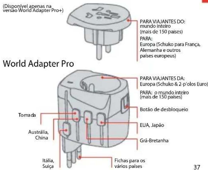 SKROSS World Adapter Pro+ - Utilización básica - 4