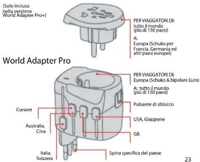 SKROSS World Adapter Pro+ - Country Adapter Europe - 3