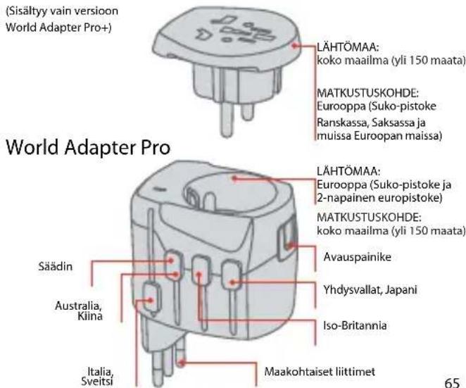 SKROSS World Adapter Pro+ - Country Adapter Europe - 2