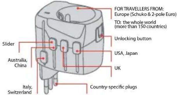 FOR TRAVELLERS FROM: Europe (Schuko & 2-pole Euro) TO: the whole world (more than 150 countries) Unlocking button USA, Japan UK Slider Australia, China Italy, Switzerland Country-specific plugs