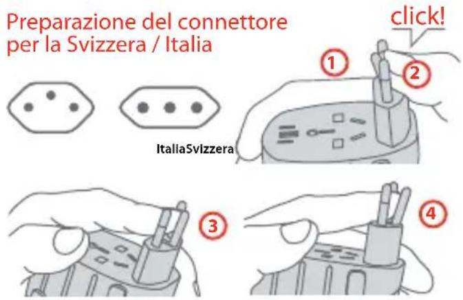 Preparazione del connettore per la Svizzera / Italia ItaliaSvizzera click! ① ② ③ ④