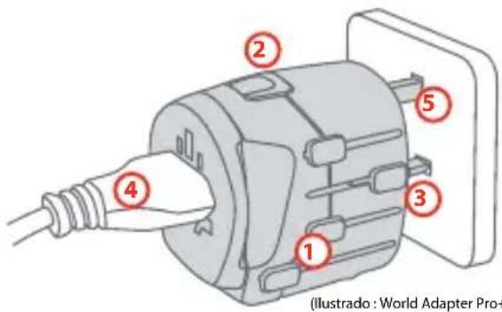(Illustrado : World Adapter Pro+