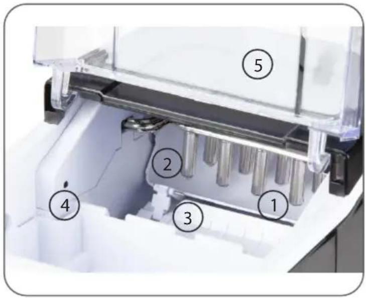 Labeled diagram of a medical or laboratory device showing numbered components from 1 to 5.