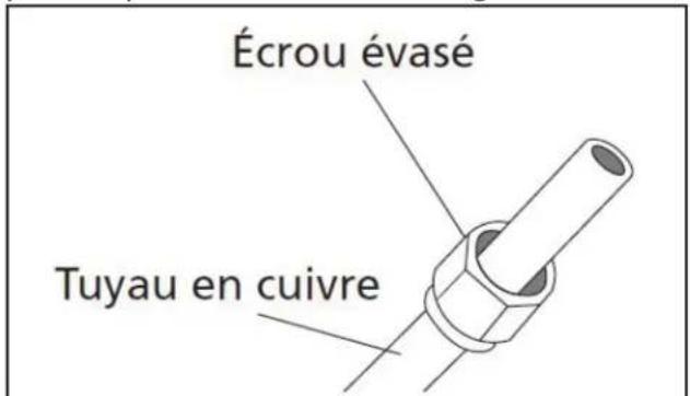 DANBY DAS170GBHWDB - Étape 3 : évasement des extrémités de conduite - 1