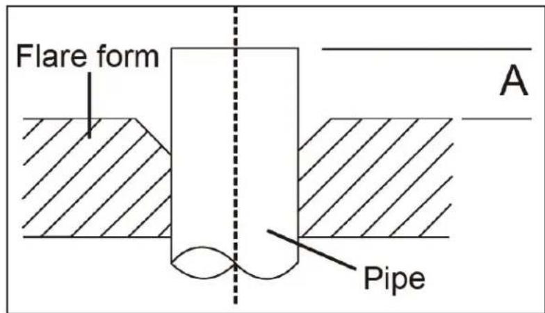 DANBY DAS170GBHWDB - Step 3: Flare pipe ends - 2