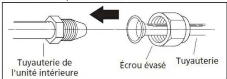 DANBY DAS170GBHWDB - INSTRUCTIONS DE RACCORDEMENT DE LA TUYAUTERIE À L'APPAREIL INTÉRIEURE - 1